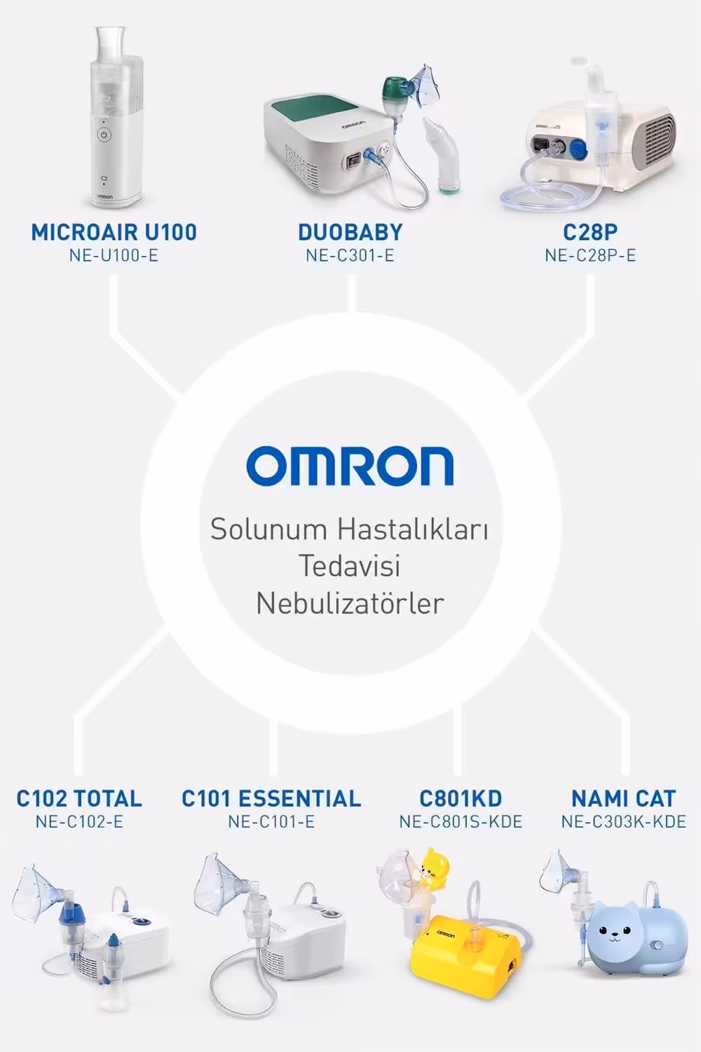 Omron Duo Baby Nebulizatör