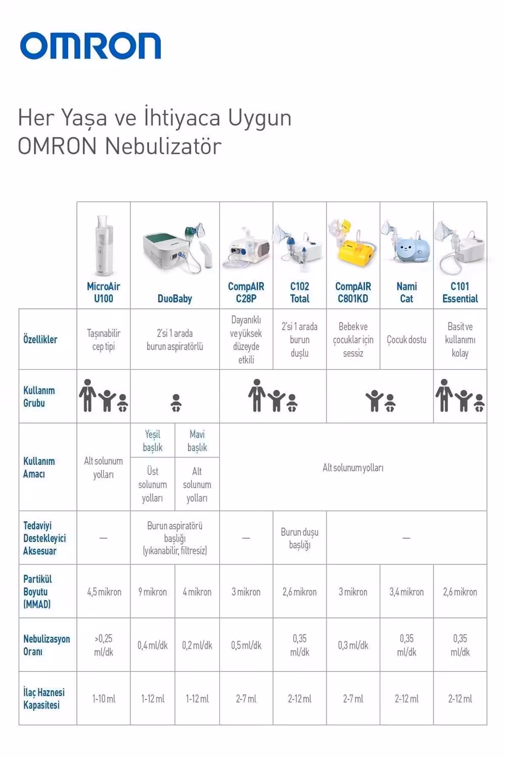 Omron Duo Baby Nebulizatör