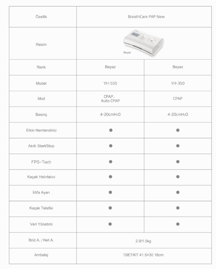 Yuwell Auto CPAP YH-550